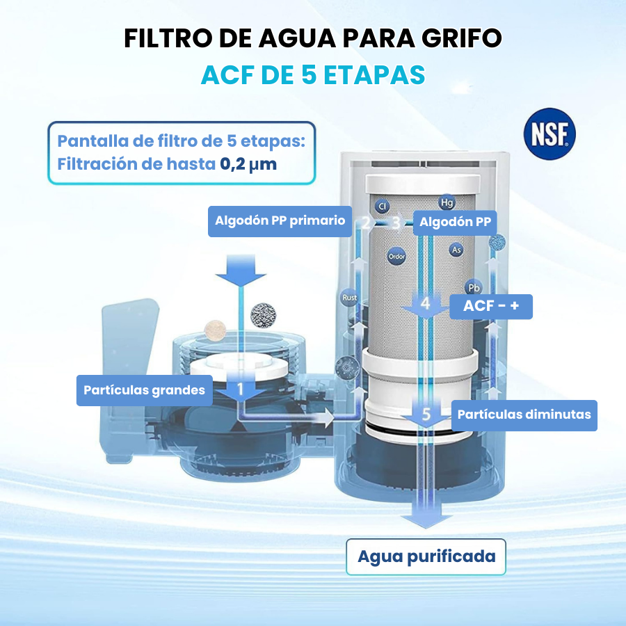 🇪🇸 Filtro de agua de carbón profundo de 0,2 µm de acero inoxidable alemán 304 (X5CrNi18-10)