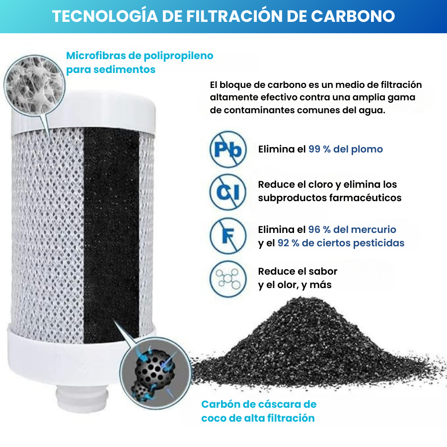 🇪🇸 Filtro de agua de carbón profundo de 0,2 µm de acero inoxidable alemán 304 (X5CrNi18-10)