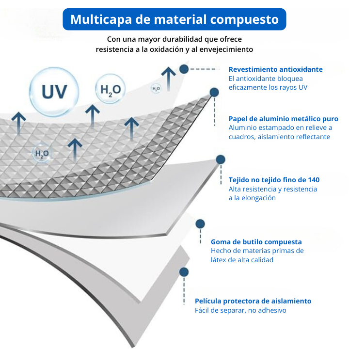 Cinta Butílica con Aluminio – Impermeable, Súper Adhesiva, Duradera 30 Años – (10cm x 5m x 1,2mm)