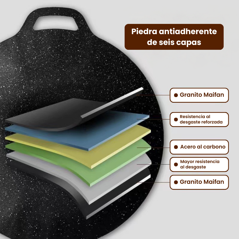 🇪🇸 Sartén antiadherente multiusos de 6 capas, se puede utilizar para placas de inducción