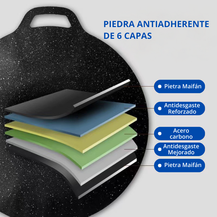 🔥Sartén antiadherente multiusos de 6 capas, se puede utilizar para placas de inducción