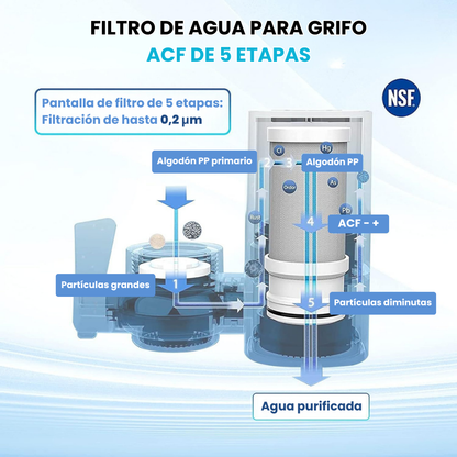🇪🇸 Filtro de agua de carbón profundo de 0,2 µm de acero inoxidable alemán 304 (X5CrNi18-10)