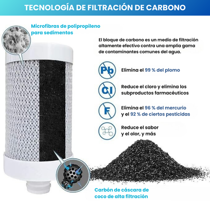 🇪🇸 Filtro de agua de carbón profundo de 0,2 µm de acero inoxidable alemán 304 (X5CrNi18-10)